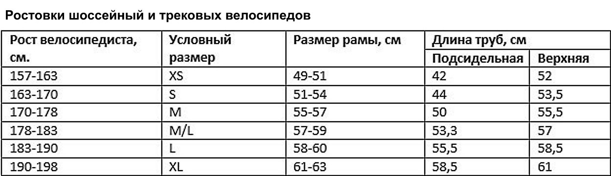 Размер рамы по росту